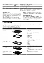 Предварительный просмотр 10 страницы Siemens CS936G1.1 User Manual And Installation Instructions