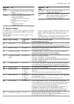 Предварительный просмотр 9 страницы Siemens CS958GC.1 User Manual And Installation Instructions