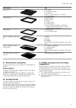 Предварительный просмотр 11 страницы Siemens CS958GC.1 User Manual And Installation Instructions