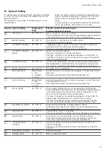 Предварительный просмотр 9 страницы Siemens CS958GD 1 Series User Manual And Installation Instructions