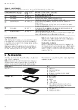 Предварительный просмотр 10 страницы Siemens CS958GD 1 Series User Manual And Installation Instructions