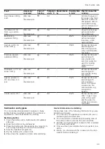 Предварительный просмотр 49 страницы Siemens CS958GD 1 Series User Manual And Installation Instructions