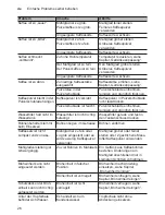 Preview for 30 page of Siemens CT636LE.1 Instruction Manual