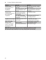 Preview for 32 page of Siemens CT636LE.1 Instruction Manual