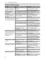 Preview for 54 page of Siemens CT636LE.1 Instruction Manual