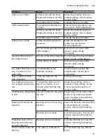 Preview for 55 page of Siemens CT636LE.1 Instruction Manual