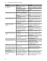 Preview for 82 page of Siemens CT636LE.1 Instruction Manual