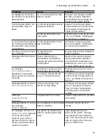 Preview for 83 page of Siemens CT636LE.1 Instruction Manual