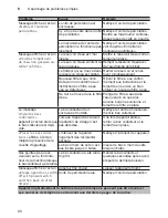 Preview for 84 page of Siemens CT636LE.1 Instruction Manual