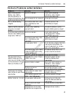 Preview for 33 page of Siemens CT636LE.6 Instruction Manual