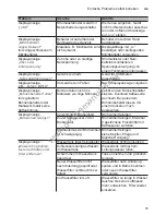 Preview for 35 page of Siemens CT636LE.6 Instruction Manual