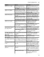 Preview for 63 page of Siemens CT636LE.6 Instruction Manual