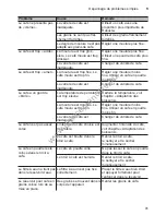 Preview for 95 page of Siemens CT636LE.6 Instruction Manual