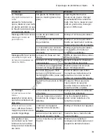 Preview for 97 page of Siemens CT636LE.6 Instruction Manual