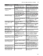 Preview for 127 page of Siemens CT636LE.6 Instruction Manual