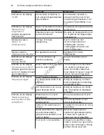 Preview for 128 page of Siemens CT636LE.6 Instruction Manual