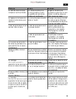 Preview for 96 page of Siemens CT636LE Series Instruction Manual