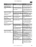 Предварительный просмотр 126 страницы Siemens CT636LE Series Instruction Manual