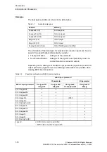 Preview for 10 page of Siemens CU230P-2 CAN Parameter Manual