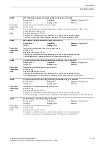 Preview for 19 page of Siemens CU230P-2 CAN Parameter Manual