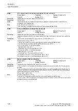 Preview for 20 page of Siemens CU230P-2 CAN Parameter Manual