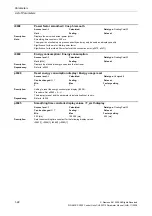 Preview for 22 page of Siemens CU230P-2 CAN Parameter Manual