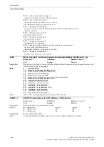 Preview for 24 page of Siemens CU230P-2 CAN Parameter Manual