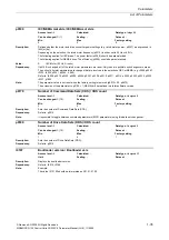 Preview for 35 page of Siemens CU230P-2 CAN Parameter Manual