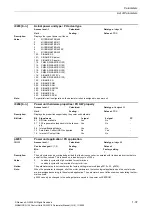 Preview for 37 page of Siemens CU230P-2 CAN Parameter Manual