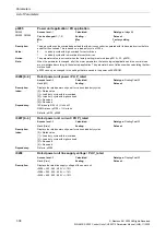 Preview for 38 page of Siemens CU230P-2 CAN Parameter Manual