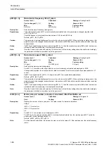 Preview for 46 page of Siemens CU230P-2 CAN Parameter Manual