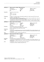 Preview for 47 page of Siemens CU230P-2 CAN Parameter Manual