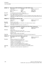 Preview for 50 page of Siemens CU230P-2 CAN Parameter Manual