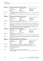 Preview for 56 page of Siemens CU230P-2 CAN Parameter Manual