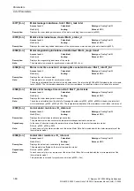 Preview for 60 page of Siemens CU230P-2 CAN Parameter Manual