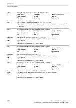 Preview for 92 page of Siemens CU230P-2 CAN Parameter Manual