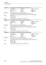 Preview for 96 page of Siemens CU230P-2 CAN Parameter Manual