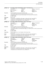 Preview for 99 page of Siemens CU230P-2 CAN Parameter Manual