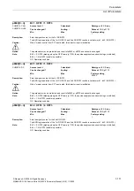 Preview for 111 page of Siemens CU230P-2 CAN Parameter Manual