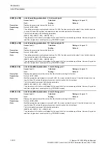 Preview for 120 page of Siemens CU230P-2 CAN Parameter Manual