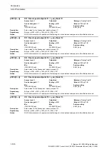 Preview for 126 page of Siemens CU230P-2 CAN Parameter Manual