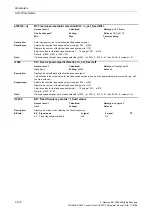 Preview for 128 page of Siemens CU230P-2 CAN Parameter Manual