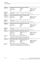 Preview for 130 page of Siemens CU230P-2 CAN Parameter Manual