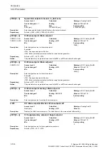 Preview for 134 page of Siemens CU230P-2 CAN Parameter Manual