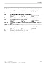 Preview for 135 page of Siemens CU230P-2 CAN Parameter Manual