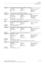 Preview for 137 page of Siemens CU230P-2 CAN Parameter Manual