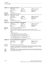 Preview for 138 page of Siemens CU230P-2 CAN Parameter Manual