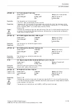 Preview for 139 page of Siemens CU230P-2 CAN Parameter Manual