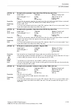 Preview for 141 page of Siemens CU230P-2 CAN Parameter Manual