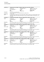 Preview for 142 page of Siemens CU230P-2 CAN Parameter Manual